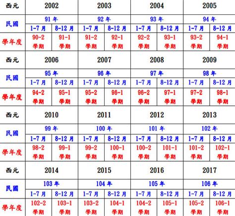 59年次屬什麼|十二生肖年份對照表 (西元、民國)